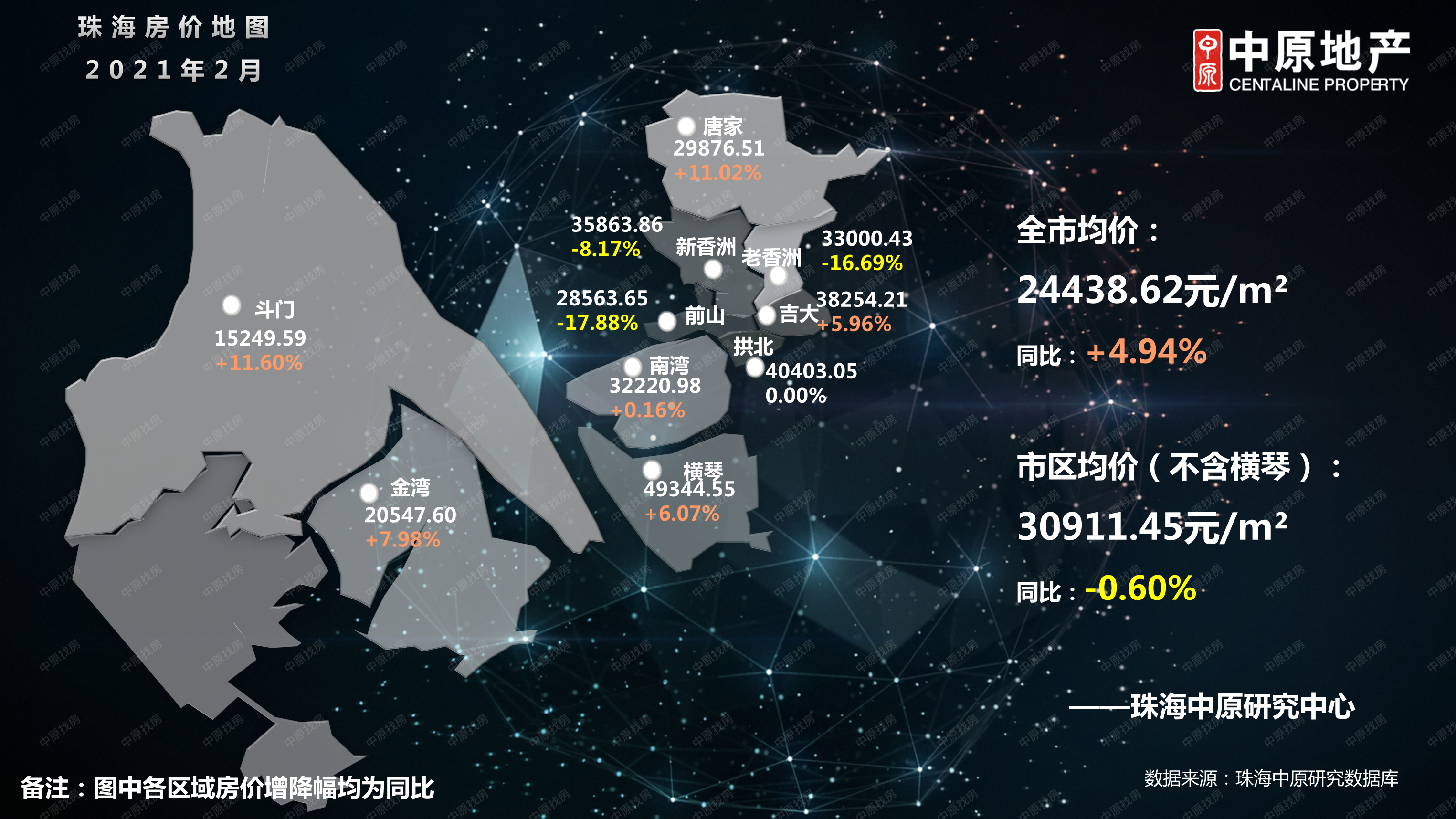 珠海2021年02月房价图