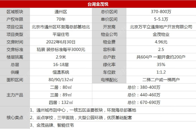 台湖金茂悦