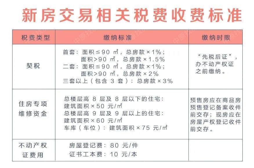 契稅法來了9月1日起施行夫妻過戶等6種情形免徵