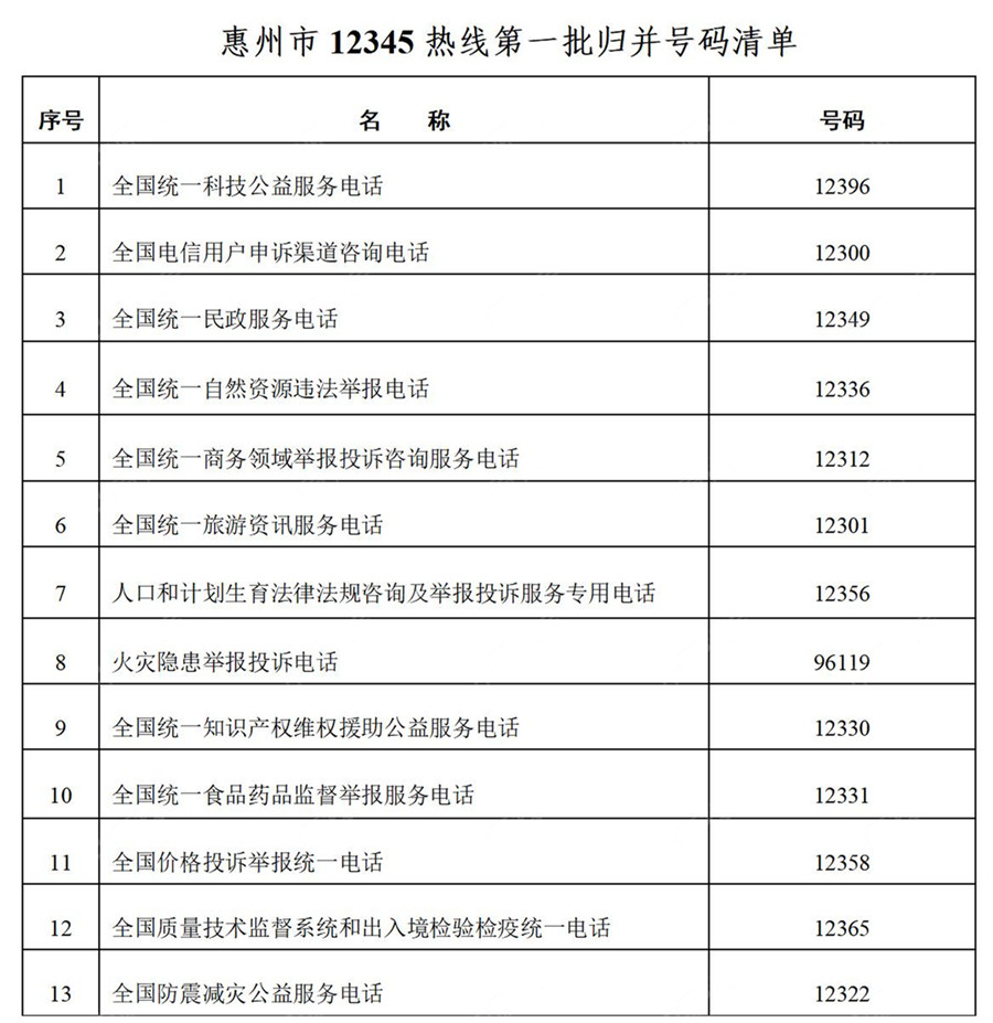 多年来,它整合了全市各职能部门10多条以123开头的非紧急类特服热线