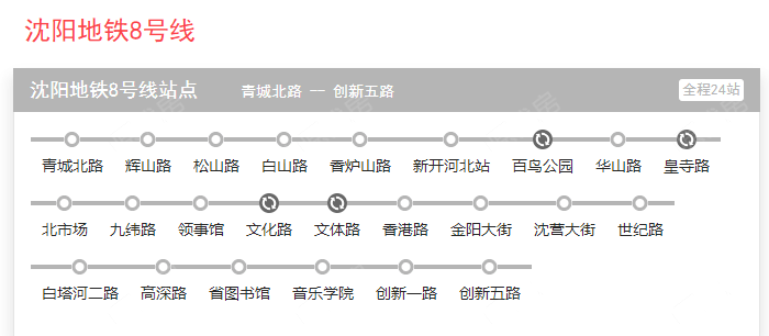 沈阳地铁8号线站点线路图首度亮相快看看到你家吗