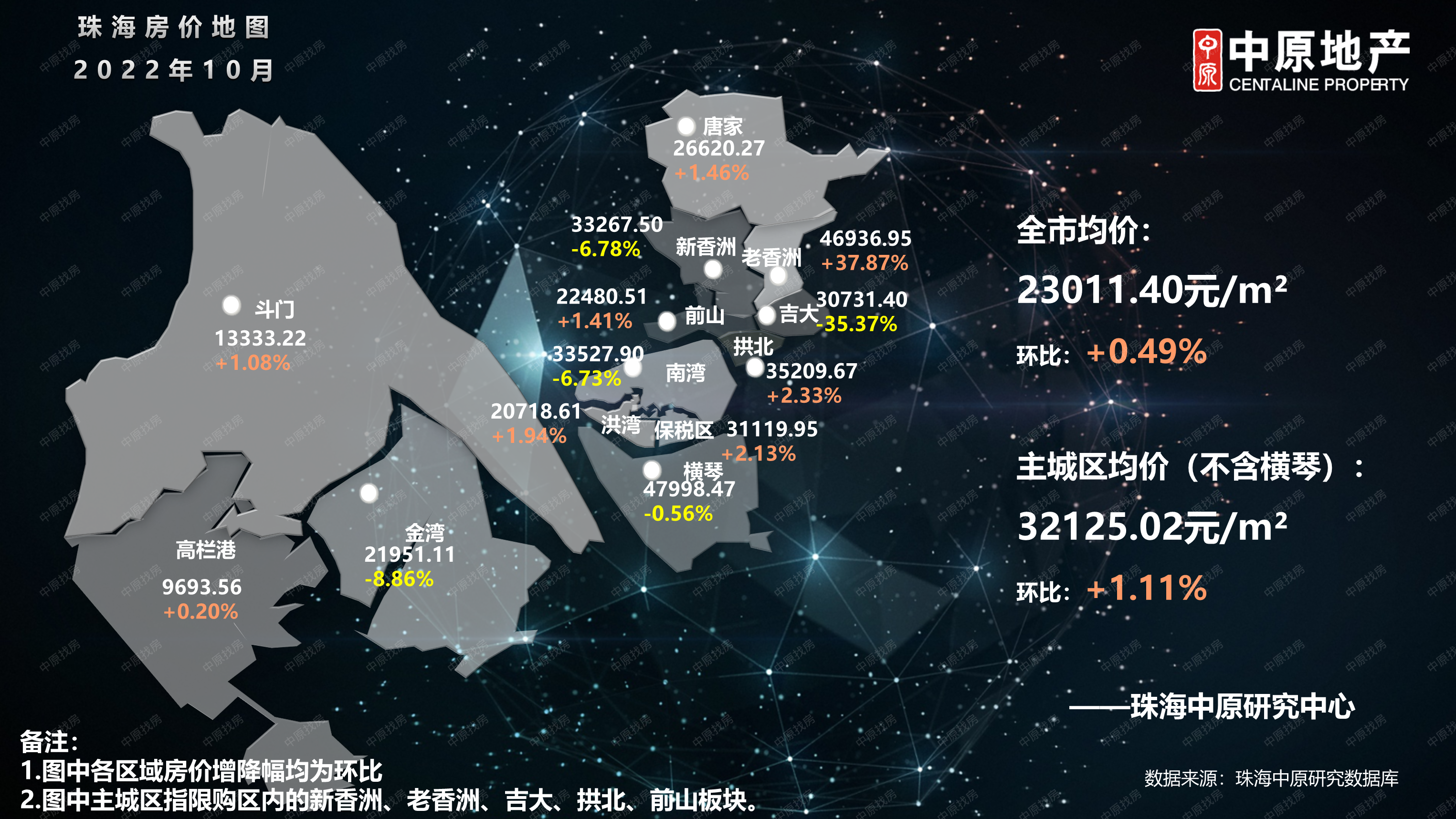珠海2022年10月房价图