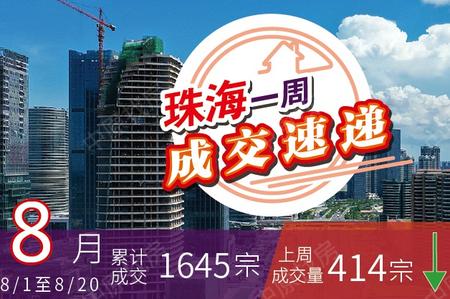 上週珠海網簽414套 高新區升幅明顯