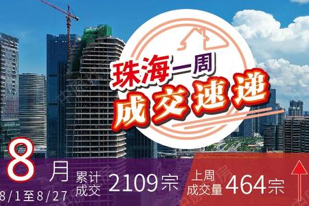 上週珠海網簽464套 橫琴漲幅領先
