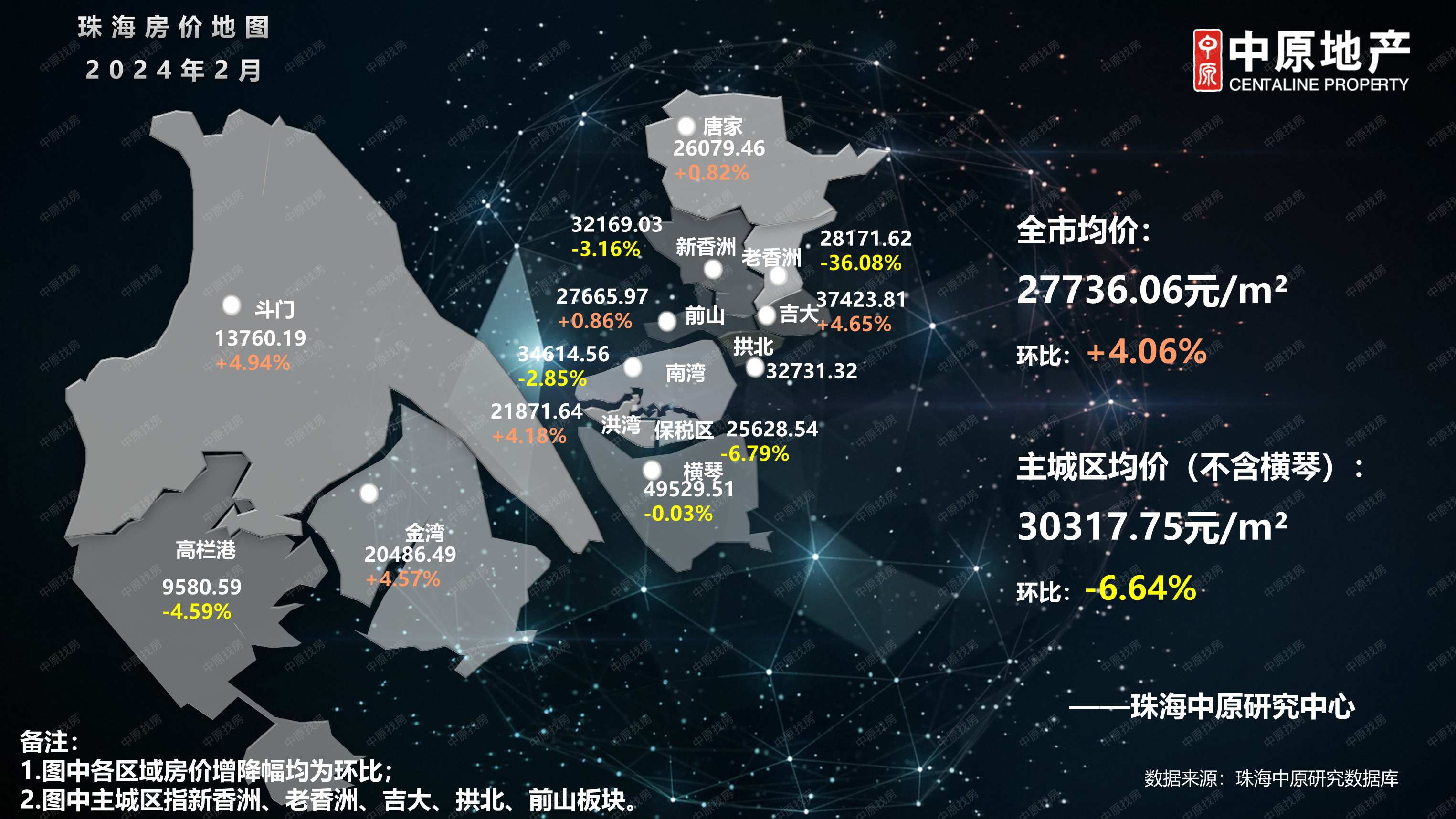 珠海2024年02月房价图