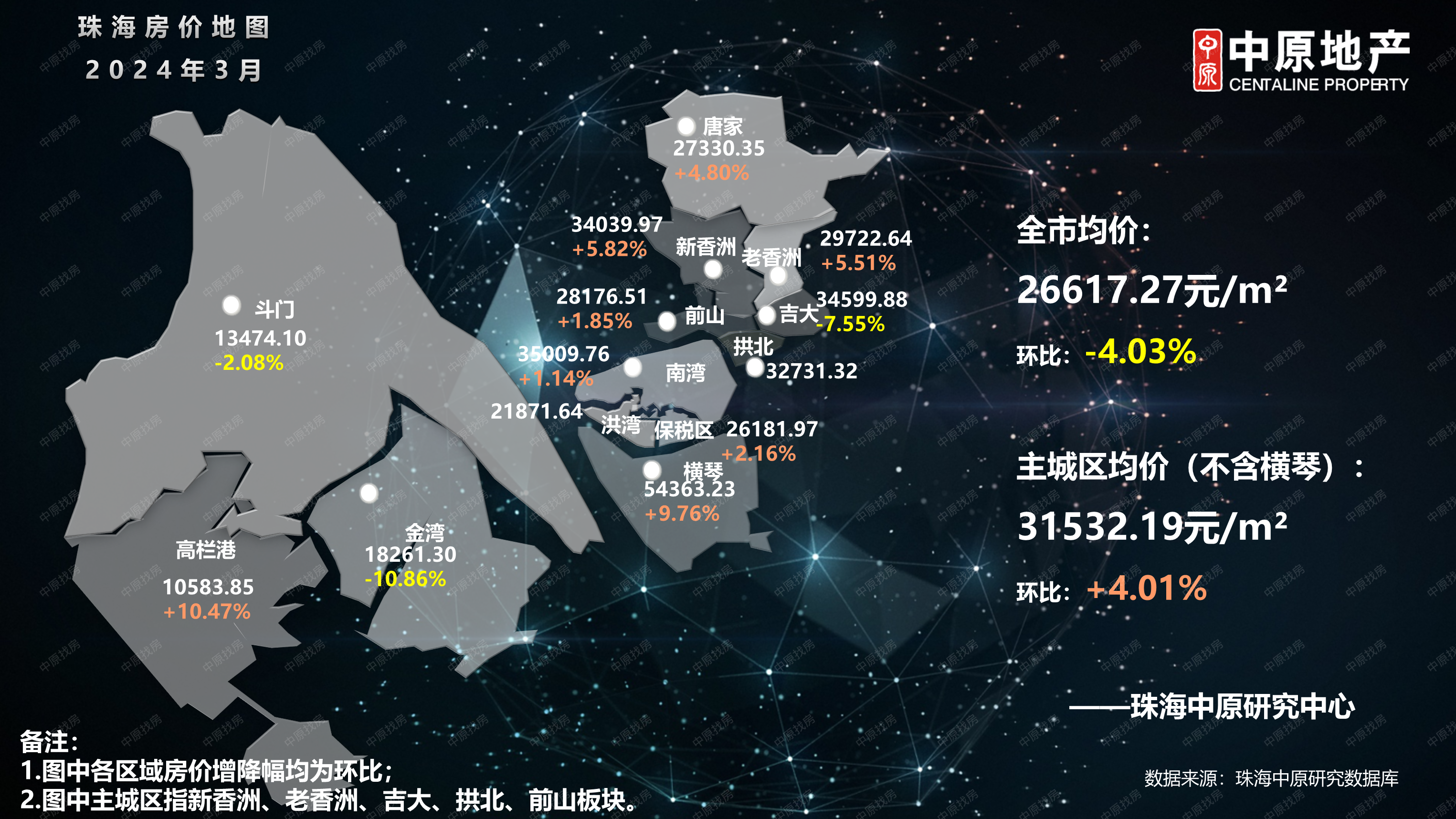 珠海2024年03月房价图