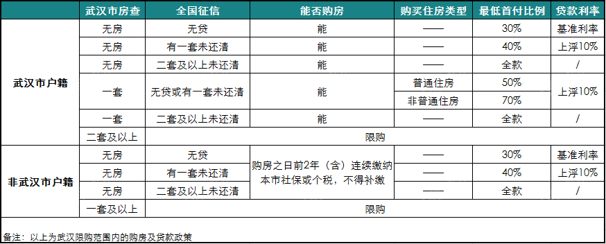 1,商業貸款二,貸款額度另外,對於商用和商住兩用房,商業貸款最高年限