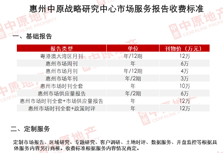 惠州市惠城区二手楼市十一月月刊